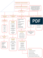 mapa conceptual control de inventario Taller 1