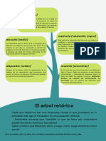 El Arbol Retórico