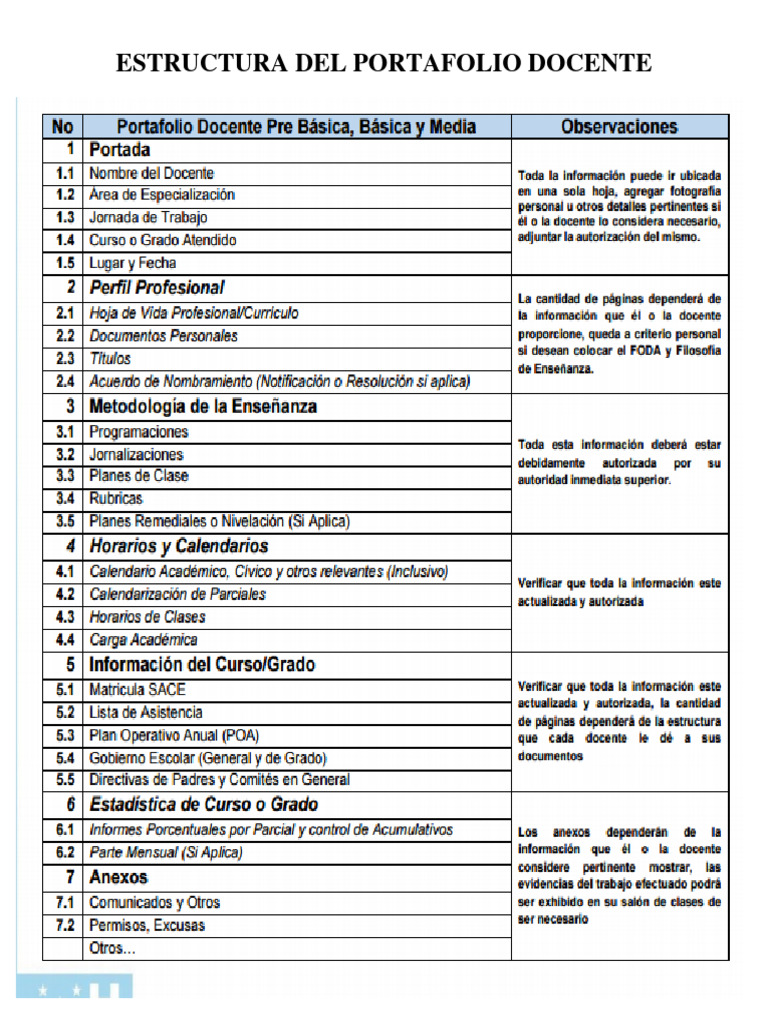 Estructura Del Portafolio Docente y Del Director 2024 | PDF