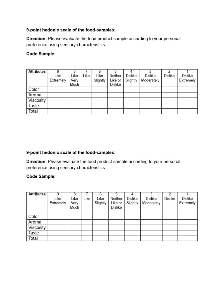 9-Point Hedonic Food Evaluation Scale | PDF | Wellness