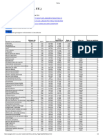 Betas Sectoriales