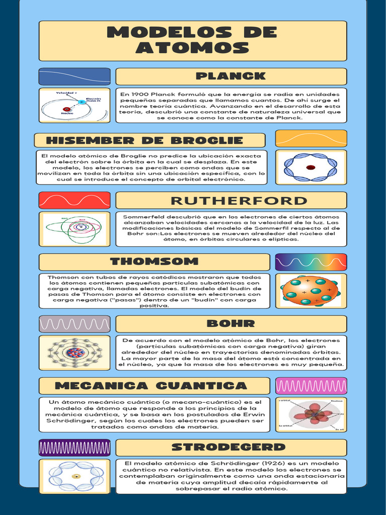 Electromagnetic Radiation Science Educational Infographic in Blue and ...