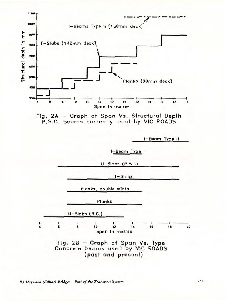 VIC ROADS Beam and Slab Analysis | PDF