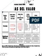 Formas del Valor