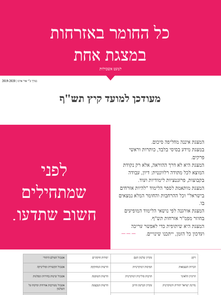 אזרחות עם מיטל מצגת סיכום חומר לבגרות תשף | PDF