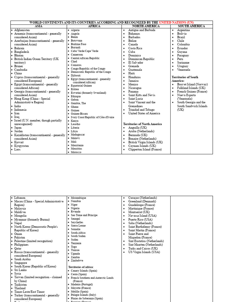UN-Recognized Countries by Continent | PDF | Southeast Asia | Vietnam