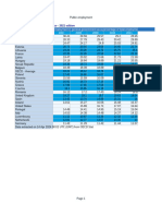 Indicator Employment in General Goverrnment As A Percentage of Total Employment Year