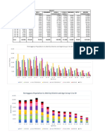 Working and Calculations Statistics