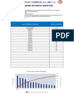 Pareto