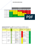 2.1 RISK ASSESMENT TABLE ELE-LPS and Earthing