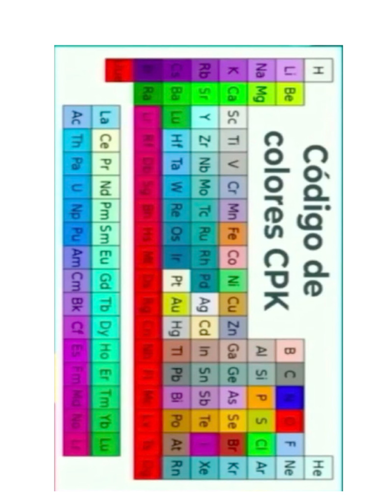 Codigo CPK | PDF