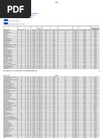 Betas de Damodaran