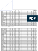 Betas de Damodaran