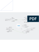 Escenarios Formativos Con TIC Mapa