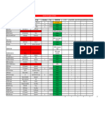 ETUDIANTS MAI Recap-stages-NDRC1-2022