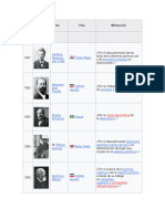 Premios Nobel de Química