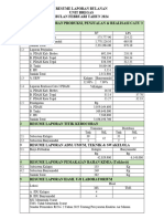 Resume Unit Bregas Februari 2024