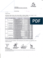 028 KAWIL BDB - Usulan Pengeluaran Barang BMED Utk Tabur Tuai Wil BDB