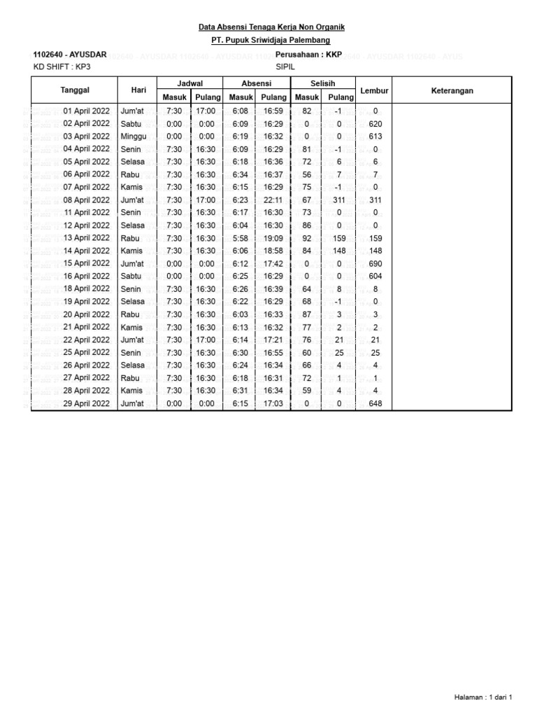 Absen | PDF