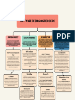 Software de Diagnostico de PC