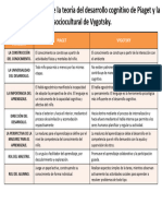 Cuadro Comparativo