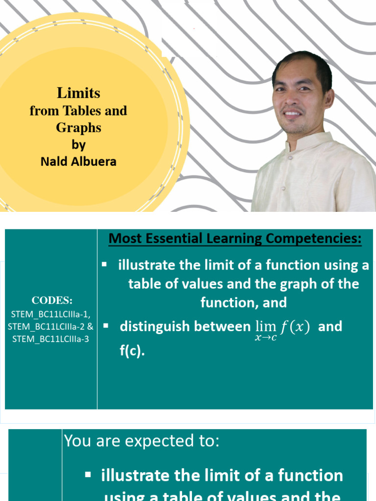 Quarter 3 Basic Calculus L1 2024 | PDF | Function (Mathematics) | Calculus