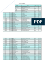 Daftar RSTC BPJS Ketenagakerjaan Per Februari 2015