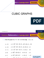 Cubic Graphs
