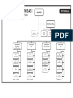 Struktur Organisasi Dinas Kesehatan