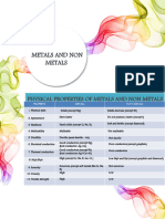 Metals and Non Metals