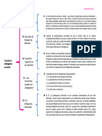 Cuadro Sinpontico Cuando lo inteligente es tonto