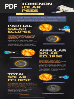 Solar Eclipse Poster