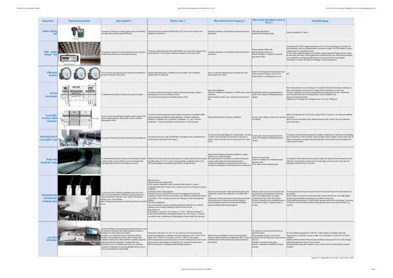 Depyrogenation Tunnel Qualification Download Free PDF Mechanical