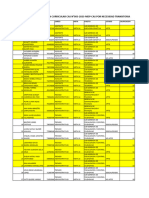 Resultados Evaluacion Curricular Cas 3