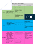 Mapeo Del Estándar Al 270012022