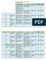 Progrma Kerja Waka Akademik 2223