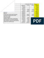 Mooe Forms October 2021