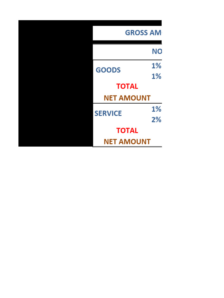 Gross Amount and VAT Breakdown Report | PDF