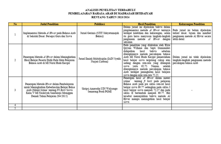 Analisis Metode Al Hiwar Bahasa Arab | PDF