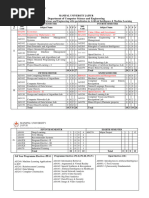 B.Tech CSE - AI ML 2021 Scheme & Syllabi