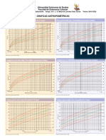 Graficas Antropométricas