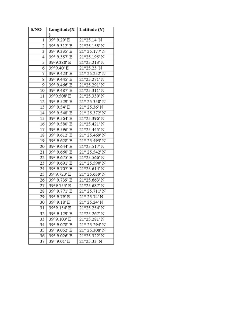 Current Local Time in Jeddah, Saudi Arabia (Jiddah) intelligence overview