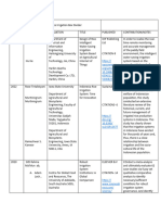 Reseach Method RRL 5 Topic