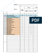 Rekapitulasi Daftar Hadir Dan Zero Kab-Kota Ioiuctw1