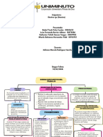 Codigo Sustantivo Del Trabajo