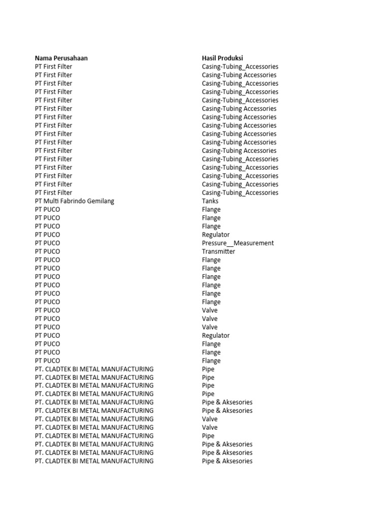 Overview of Indonesian Engineering Firms | PDF | Pipe (Fluid Conveyance ...