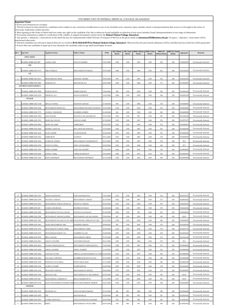 5th Merit List FMC | PDF