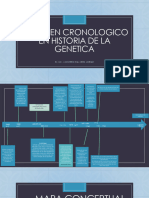 Historia de La Genetica