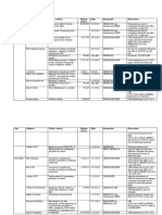 Plan D'actions IGC CAN 2012