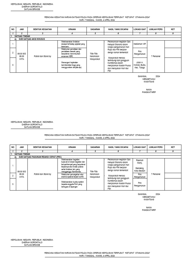 Format Rengiat Laphas Satgas Polda Ops Ketupat 2024 | PDF
